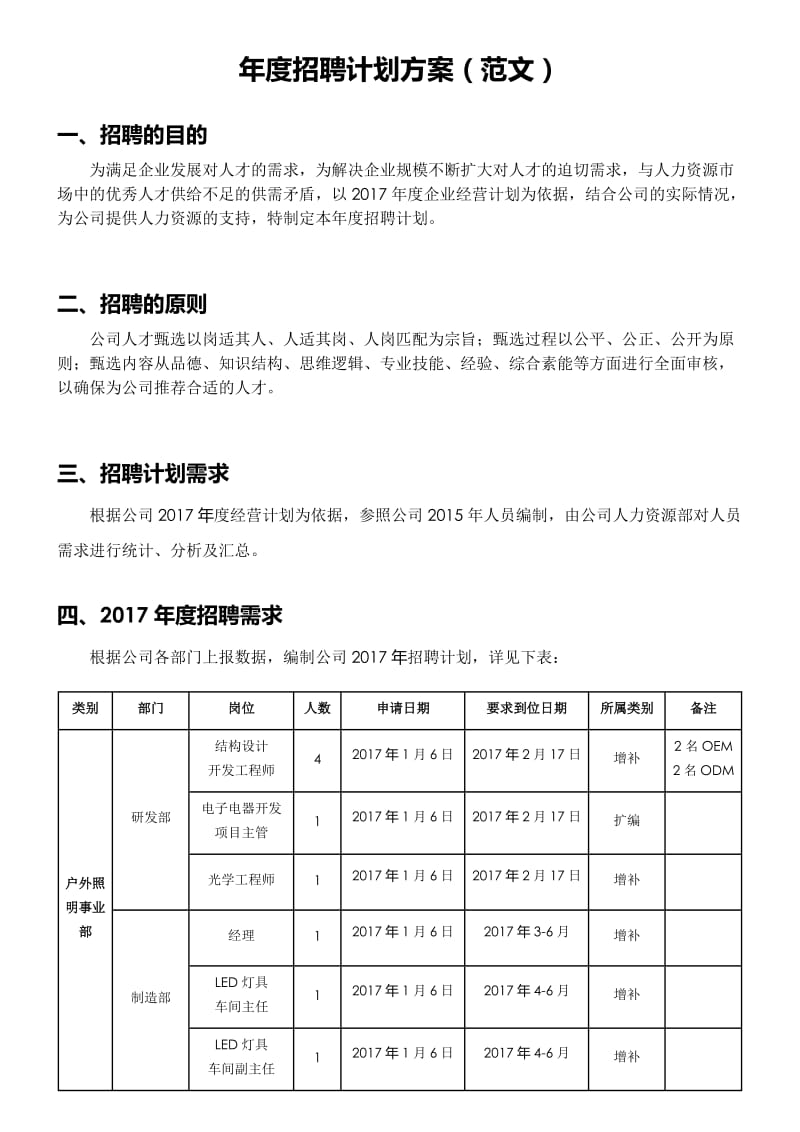 年度招聘计划方案(范文).doc_第1页