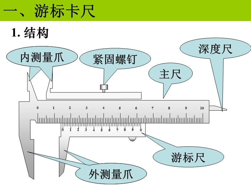 游标卡尺和螺旋测微器的使用课件.ppt_第2页