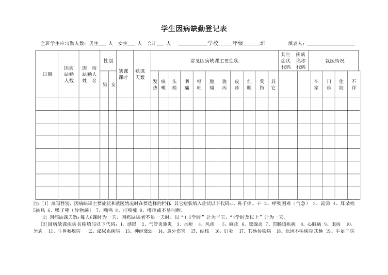 学生因病缺勤登记表.doc_第1页