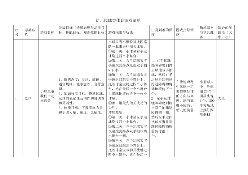 幼儿园球类体育游戏列表.doc_第1页