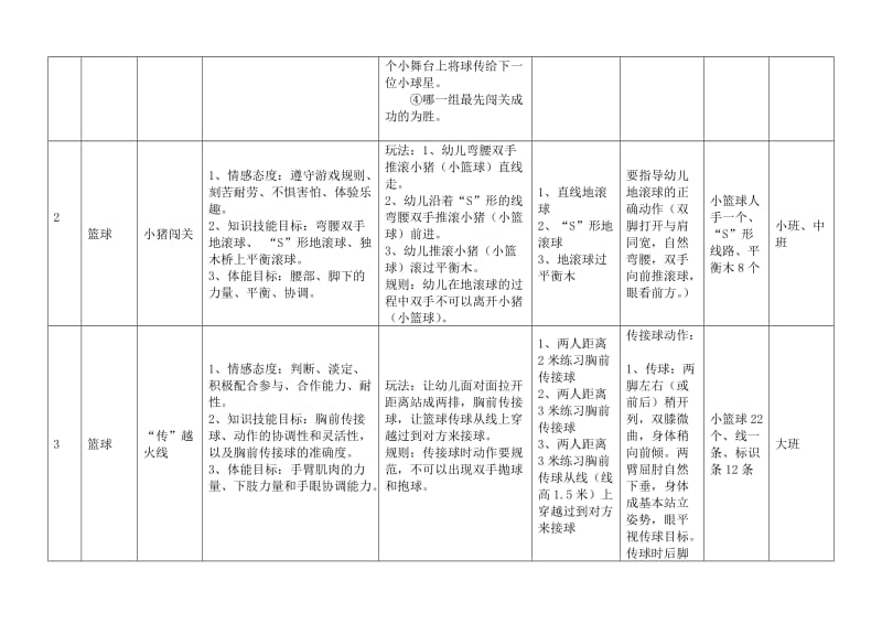 幼儿园球类体育游戏列表.doc_第2页