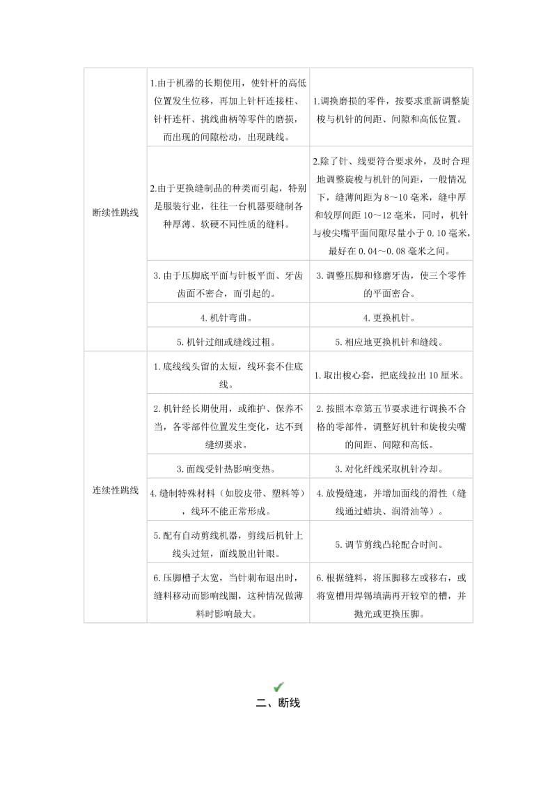 工业平缝机常见故障与排除方法总结.doc_第2页