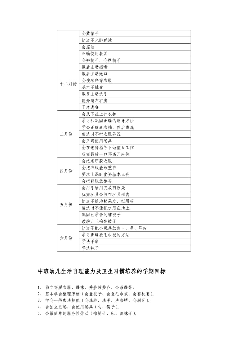 幼儿园幼儿生活自理能力及卫生习惯培养计划.doc_第2页