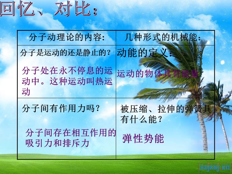 热传递ppt课件.ppt_第3页