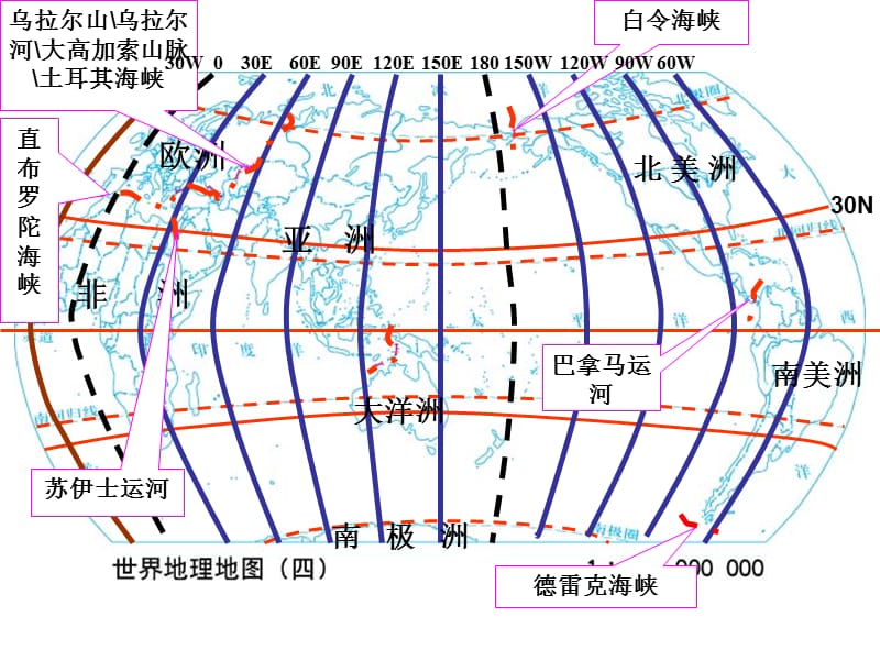 世界地理系列1各大洲的位置和地形.ppt_第3页