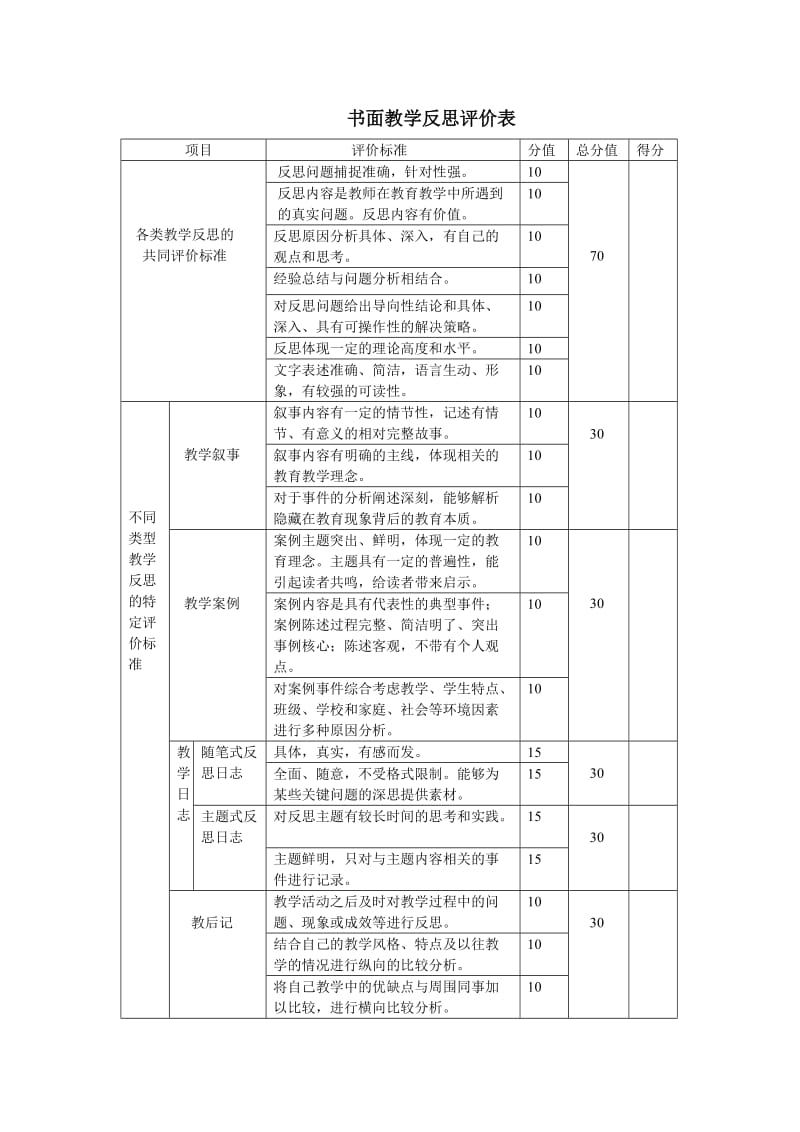 教学反思评价标准.doc_第1页