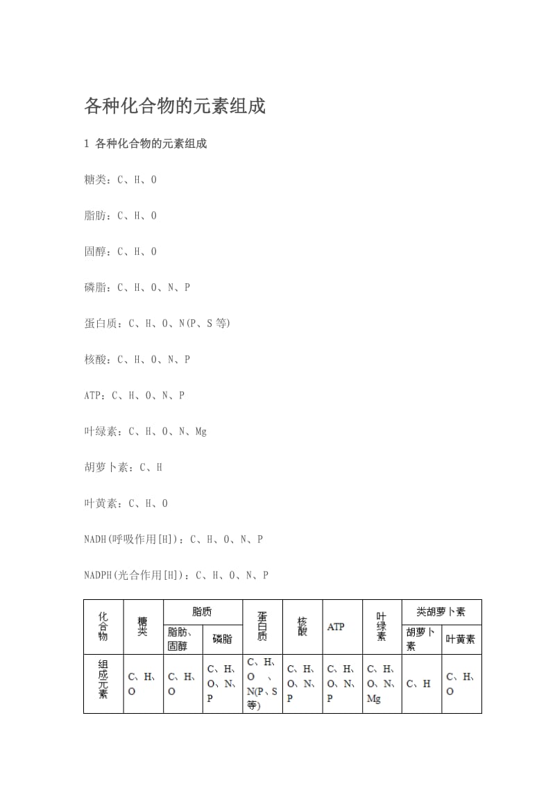 组成元素.doc_第1页