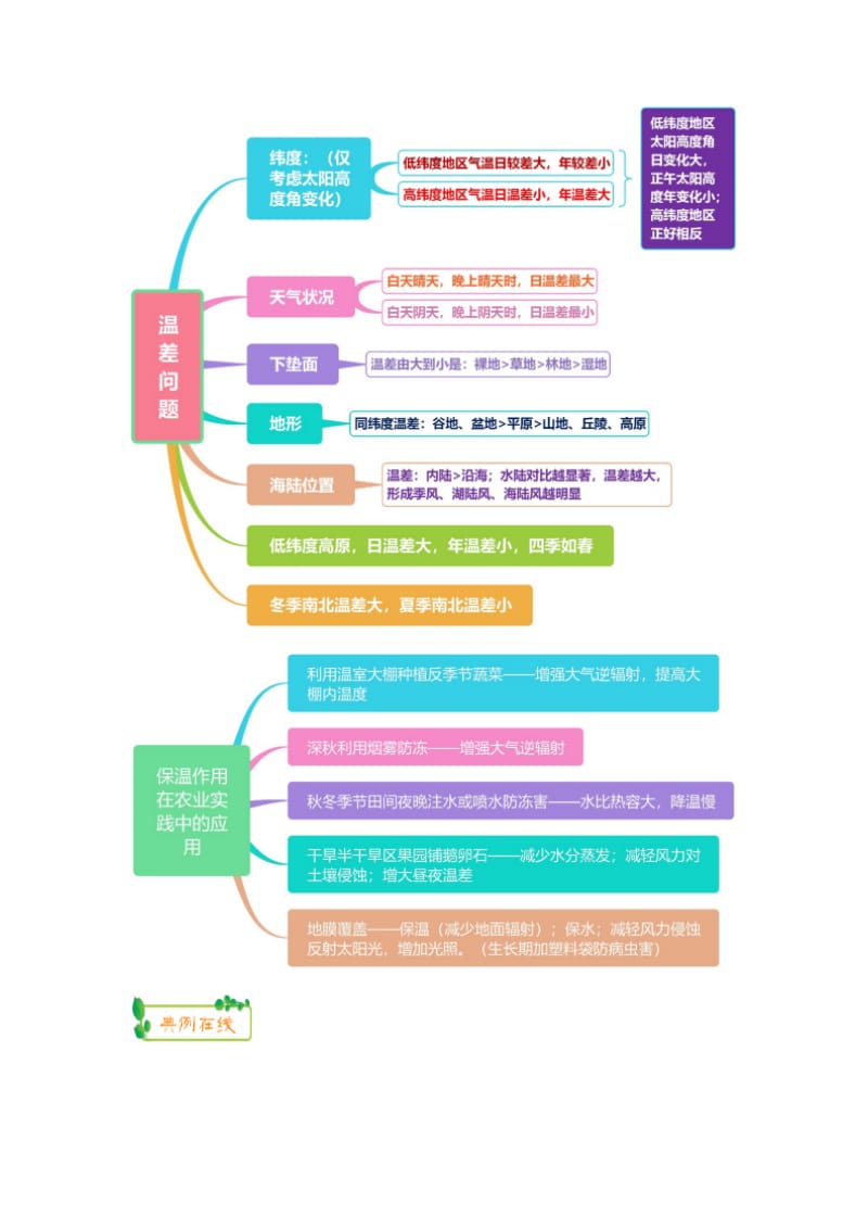 微专题五：影响气温的因素.doc_第2页