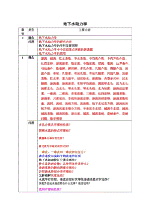 地下水动力学课程总结.doc