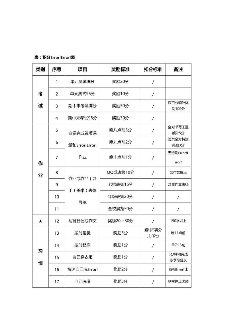 家庭积分计划.doc_第2页