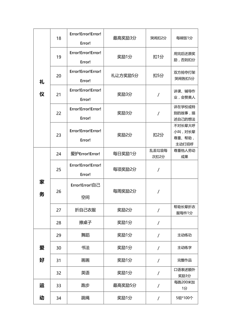 家庭积分计划.doc_第3页