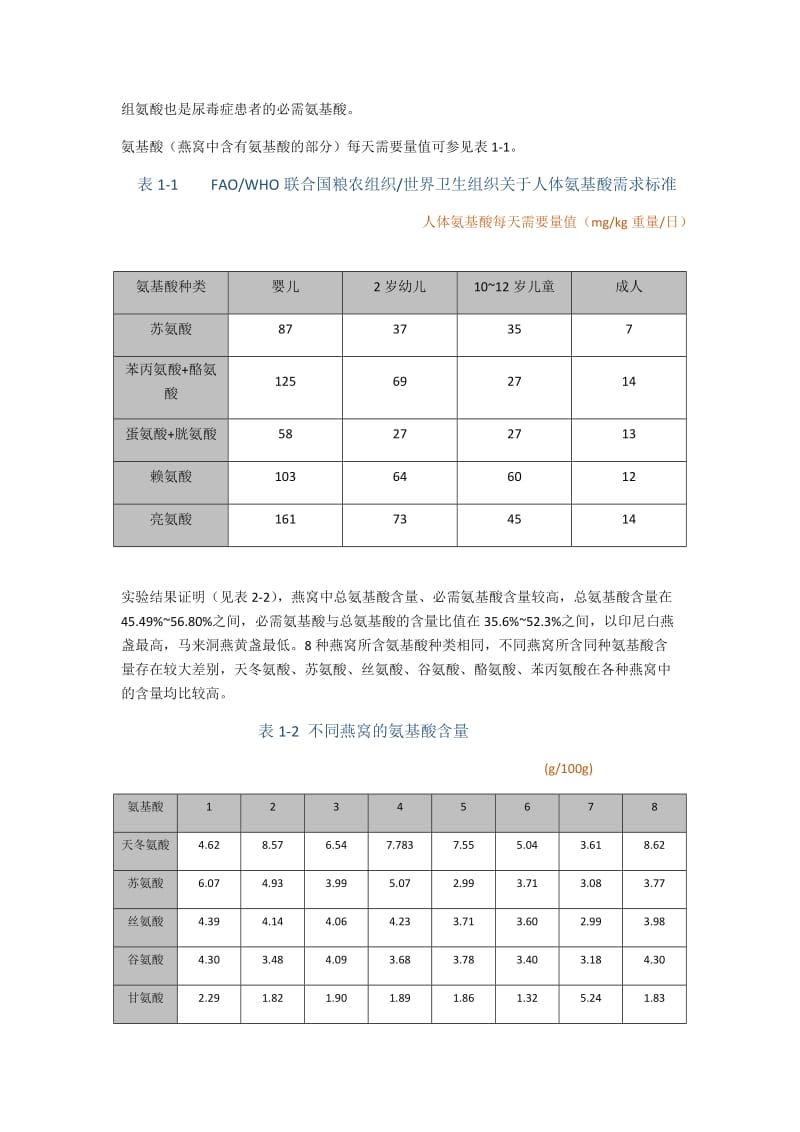 燕窝的化学组成.doc_第2页