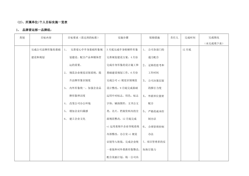 年度工作目标及工作计划分解.doc_第2页