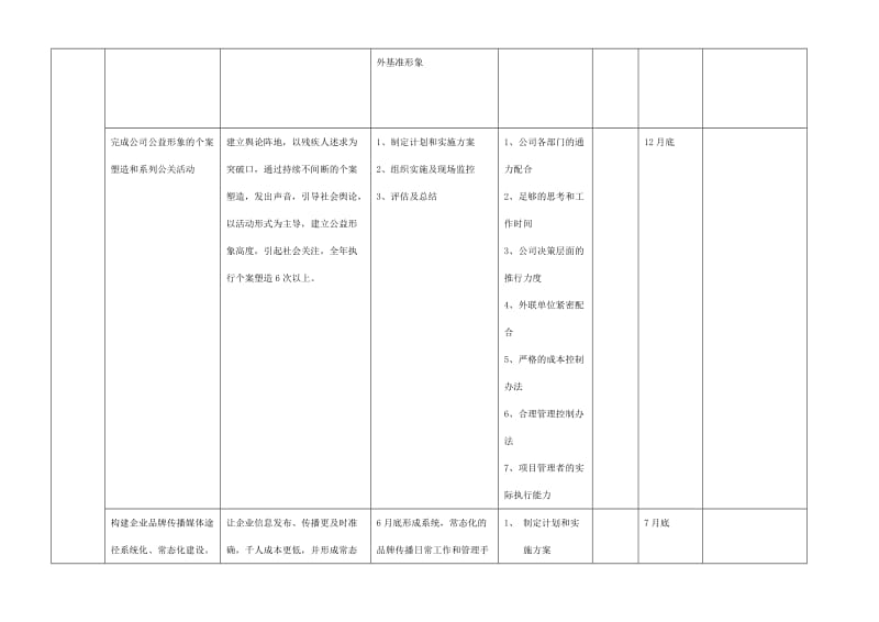 年度工作目标及工作计划分解.doc_第3页