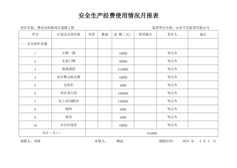 安全生产经费使用计划统计表.doc_第1页