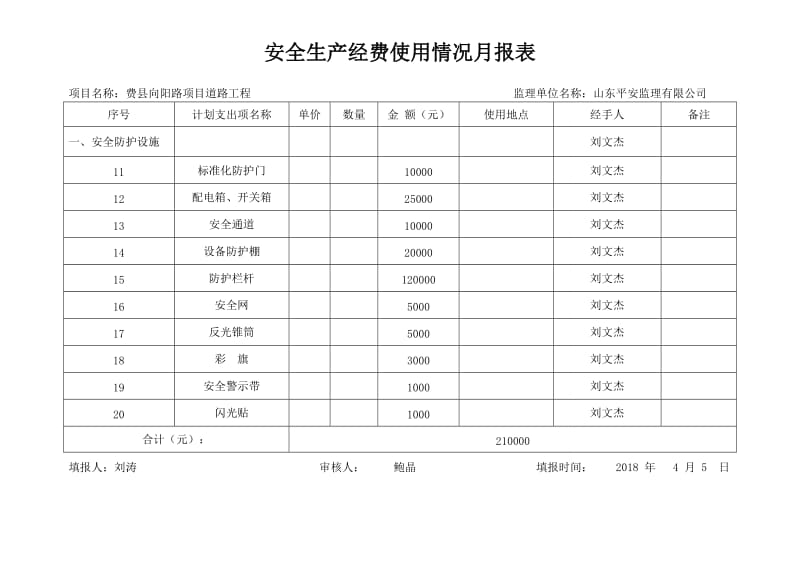 安全生产经费使用计划统计表.doc_第2页