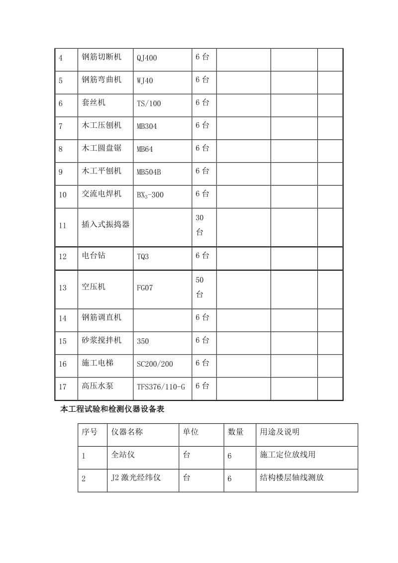 建筑工程资源供应计划表.doc_第2页