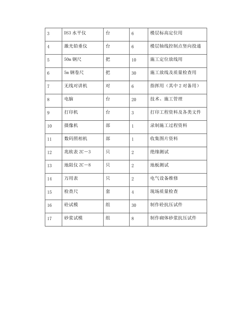 建筑工程资源供应计划表.doc_第3页