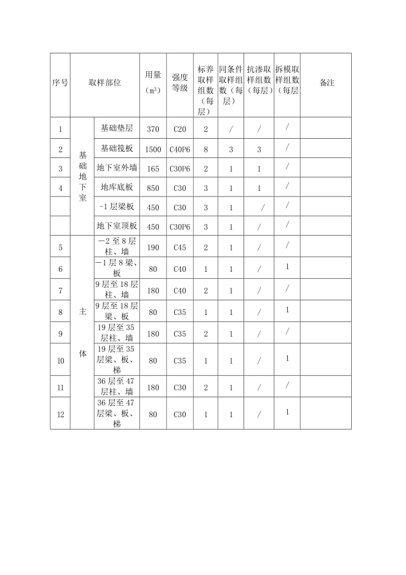 材料送检计划表(1).doc_第2页