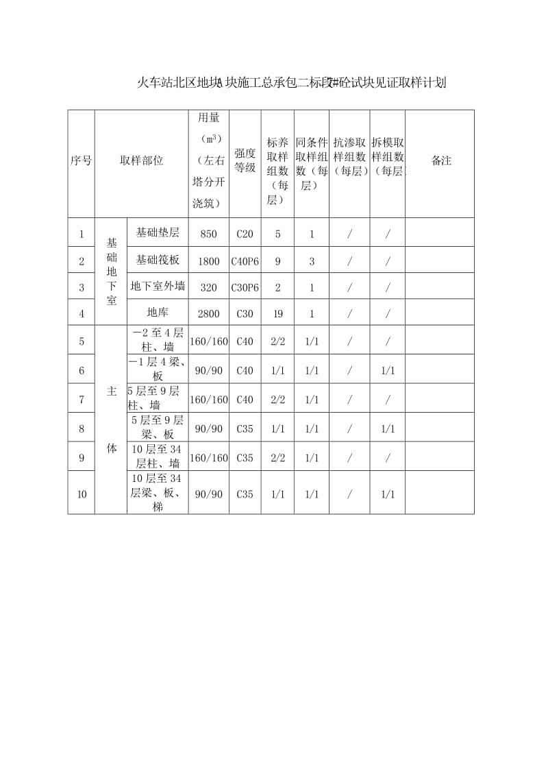 材料送检计划表(1).doc_第3页