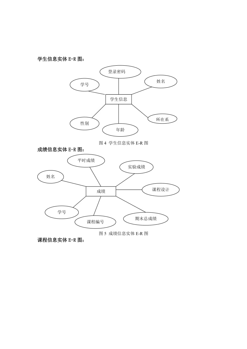 学生成绩管理系统测试报告.doc_第3页