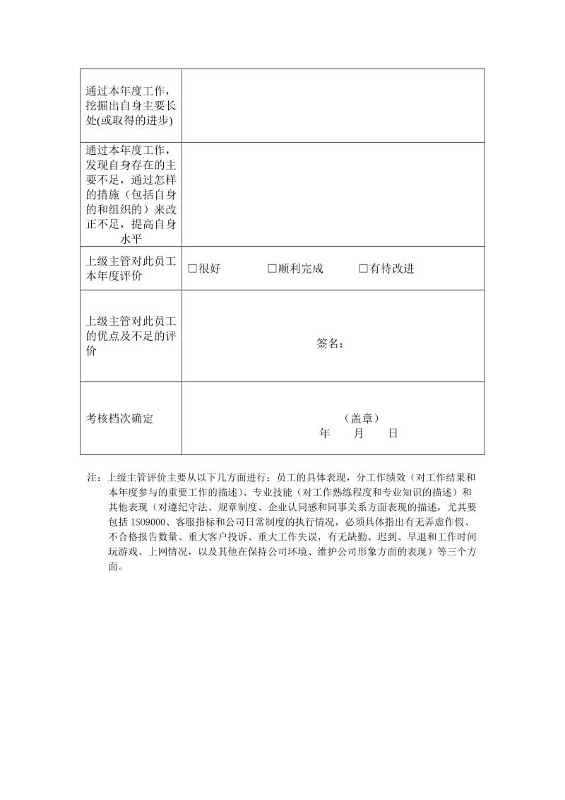 年度总结员工绩效考核自我评价.doc_第3页