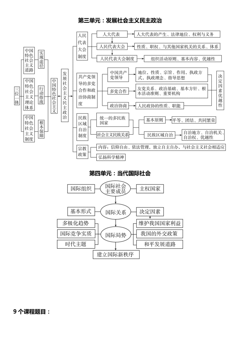 必修2政治生活框架图.doc_第2页