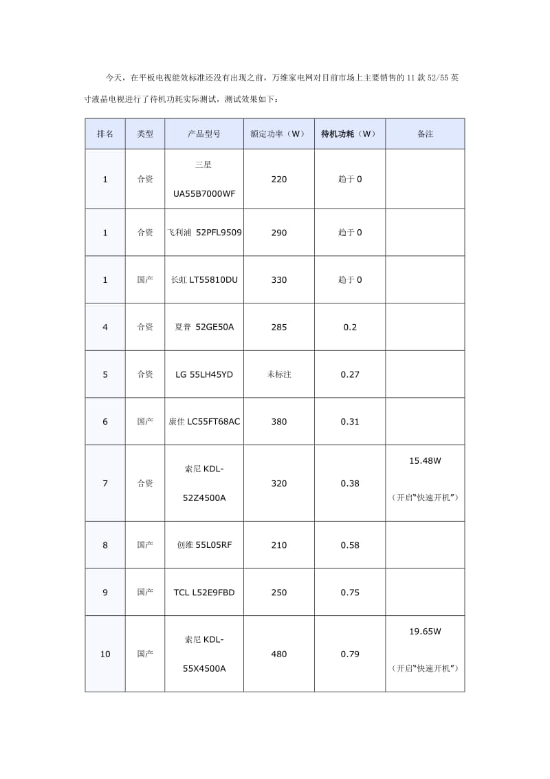 家电待机功率调查.doc_第3页