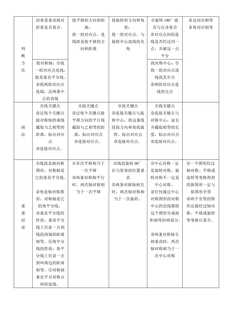 平移_旋转_轴对称_知识点总结.doc_第2页