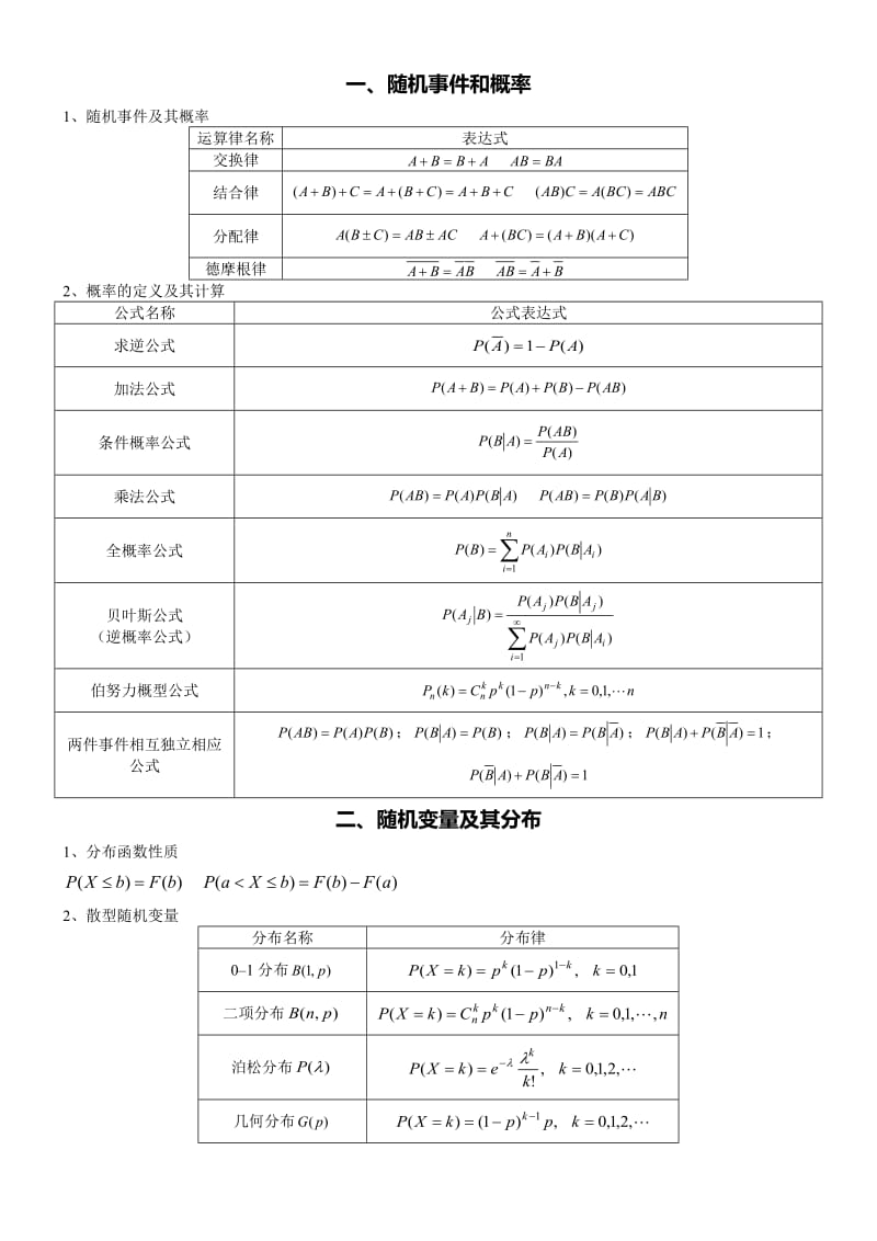 概率公式总结.doc_第1页