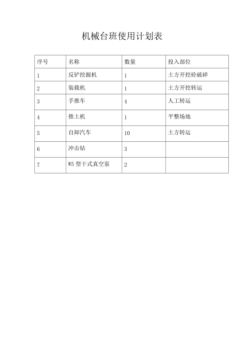 机械台班使用计划表.doc_第1页