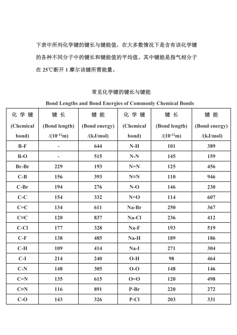 常见化学键长.doc_第1页