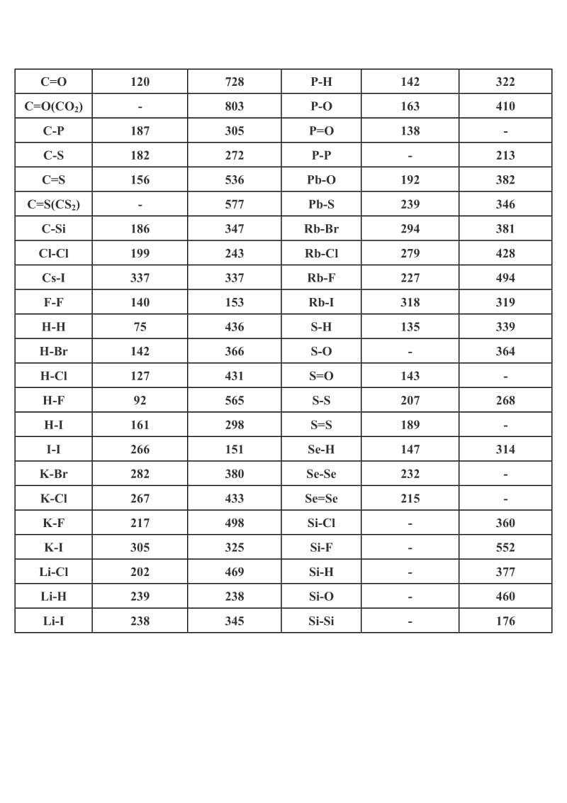 常见化学键长.doc_第2页