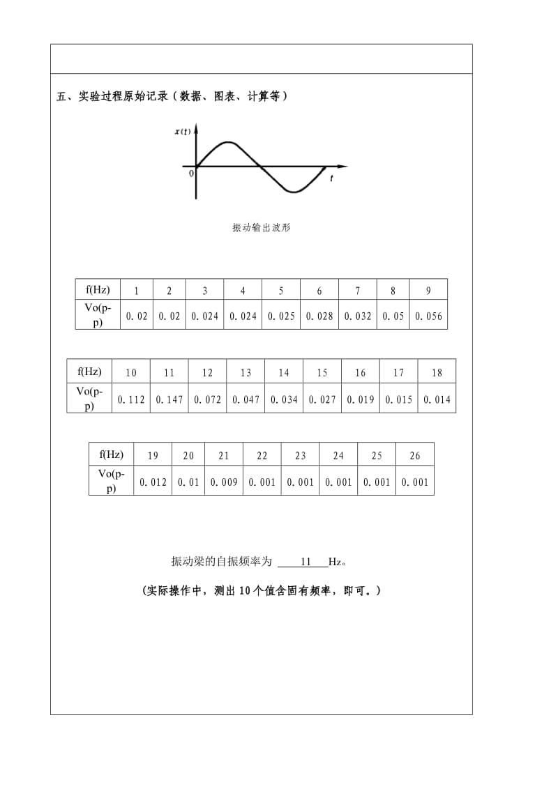 机械工程测试技术基础=振动测量+实验报告模板.doc_第3页