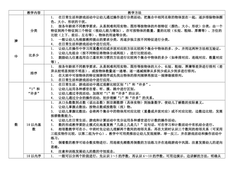 幼儿园数学领域《纲要、指南》.doc_第3页