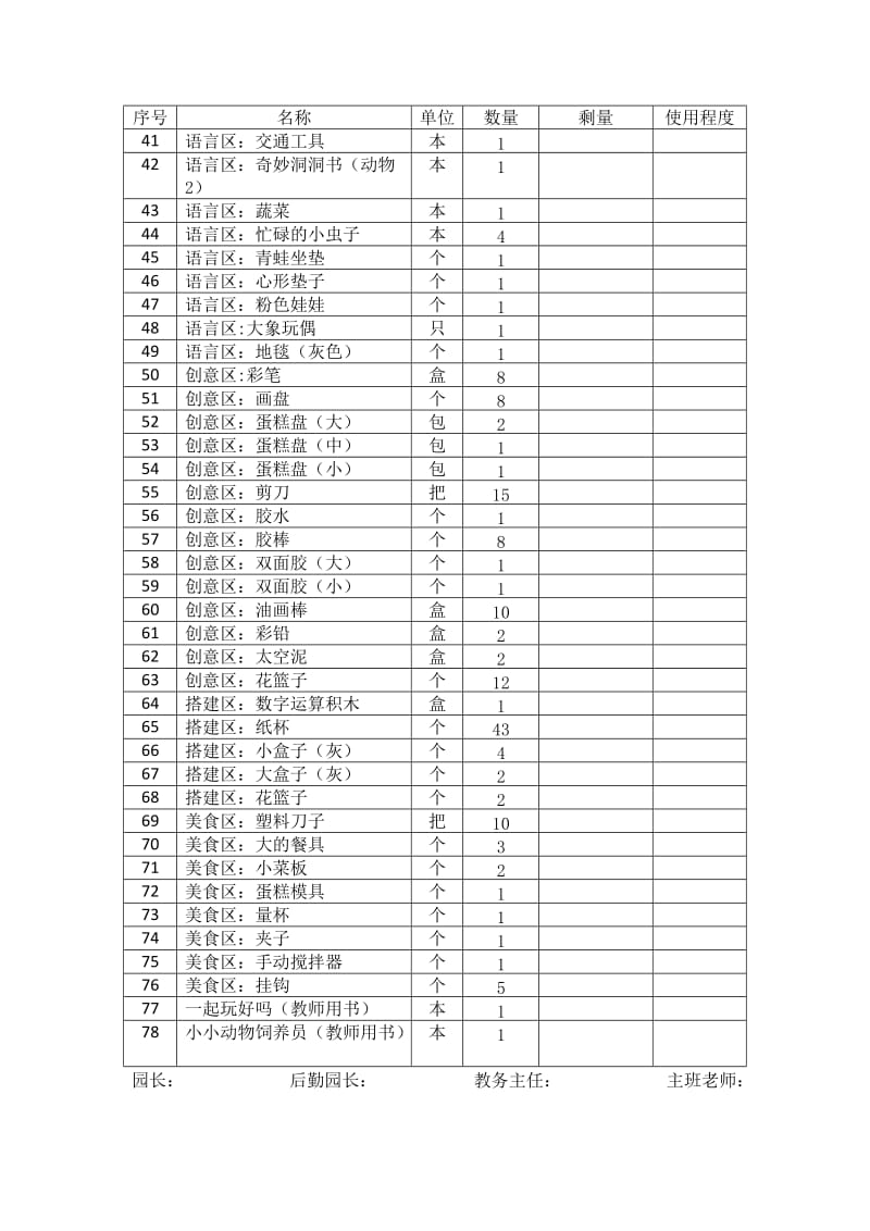 幼儿园班级物品盘点清单.doc_第2页