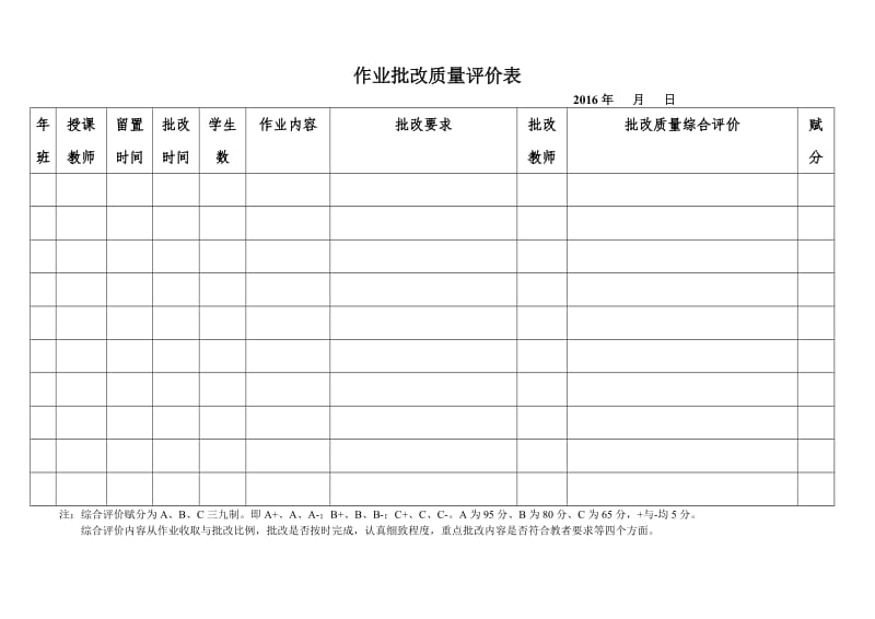 作业批改质量评价表.doc_第1页