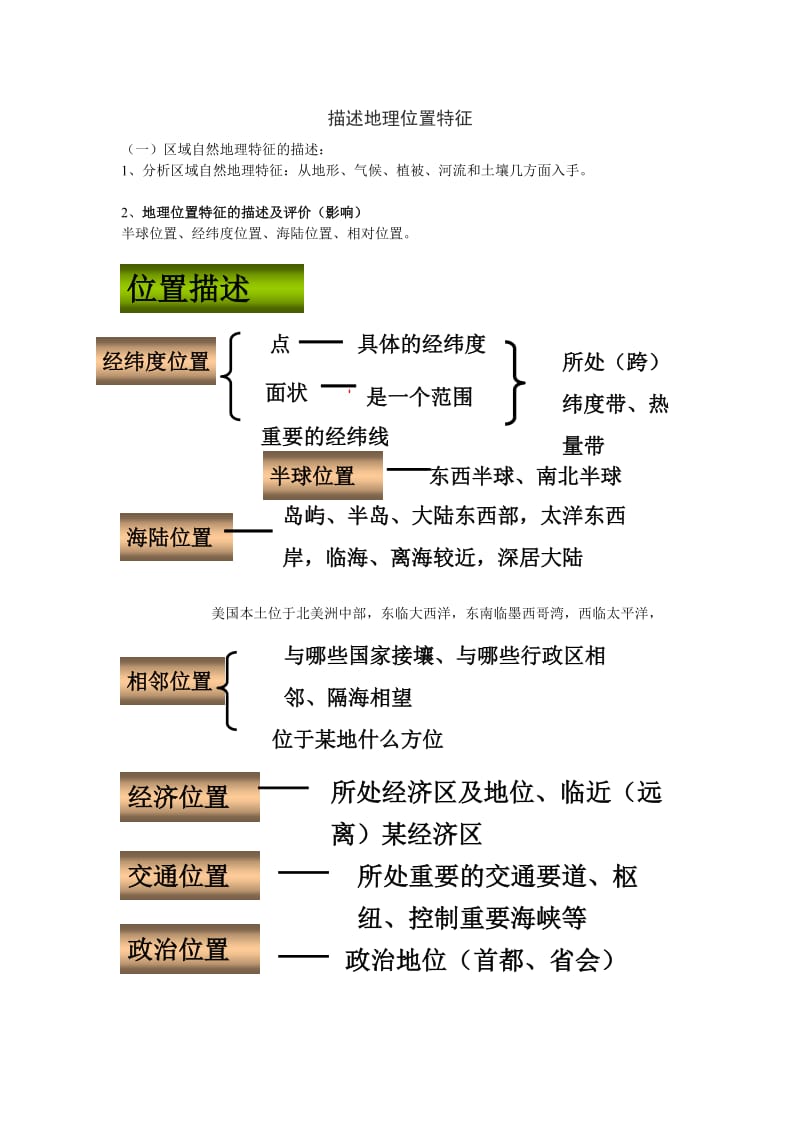 专题训练----地理位置特征的描述方法及典型题训练.doc_第1页