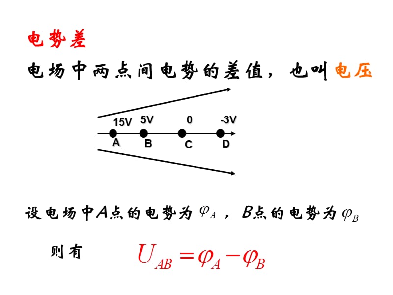 人教版3-1电势差.ppt课件.ppt_第3页