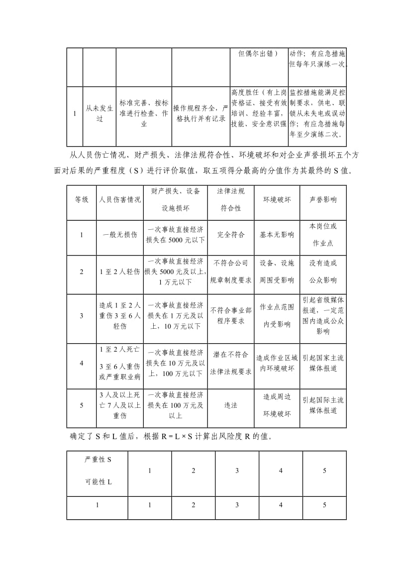 安全风险评价风险矩阵法(L·S)、LEC法.doc_第2页