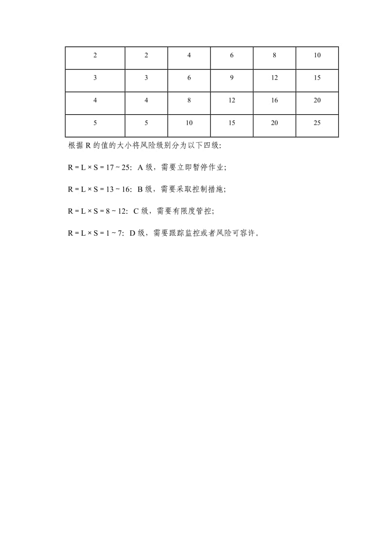 安全风险评价风险矩阵法(L·S)、LEC法.doc_第3页