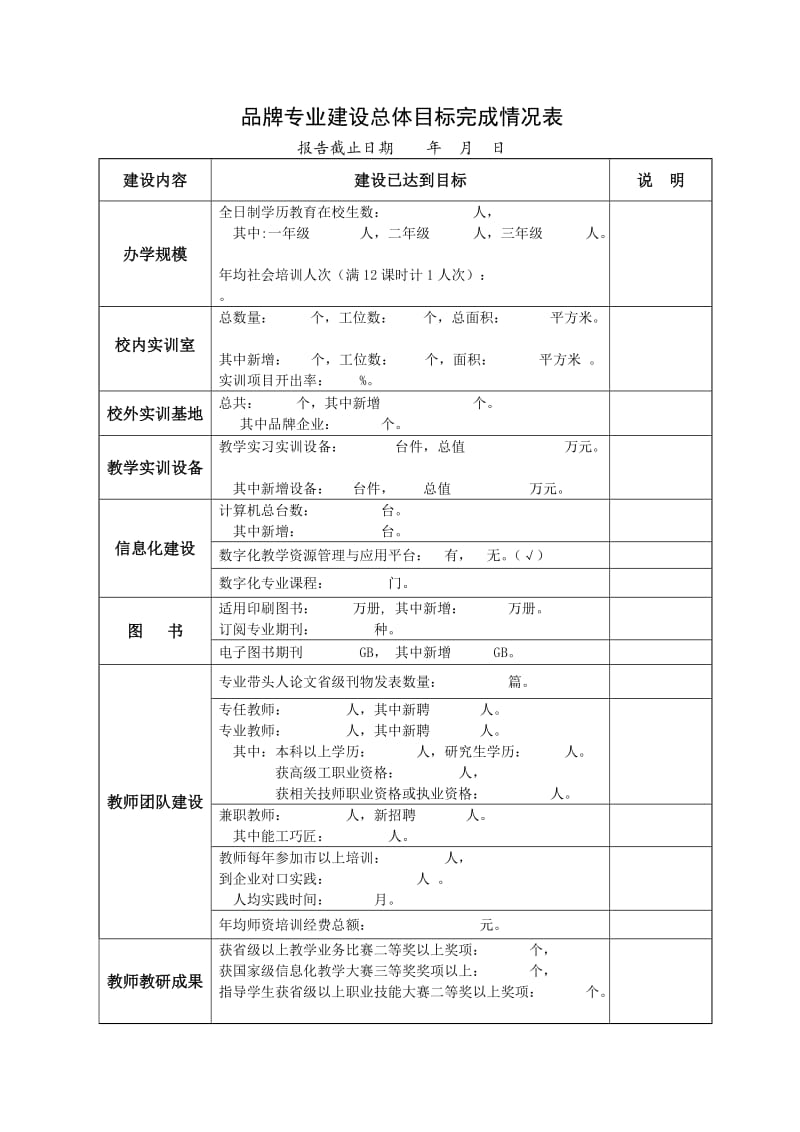 山东省中职学校品牌专业建设项目绩效报告.doc_第3页