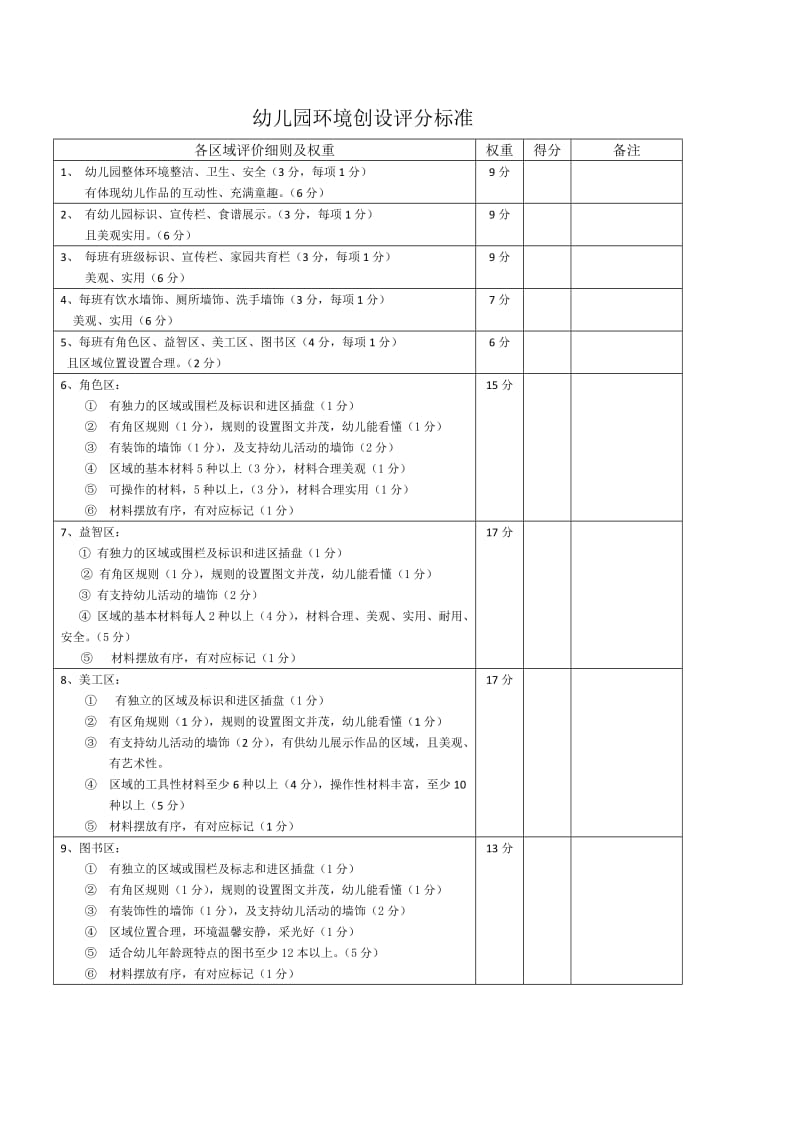 幼儿园环境创设评分标准.doc_第1页