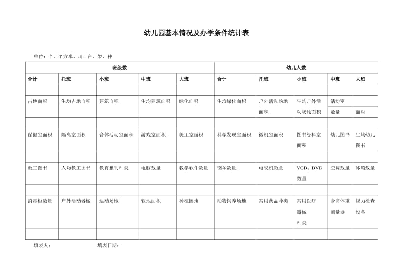 幼儿园基本情况及办学条件统计表.doc_第1页