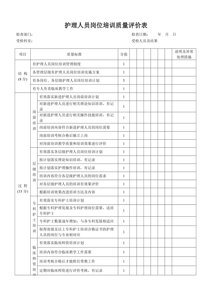 护理人员岗位培训质量评价表.doc_第1页