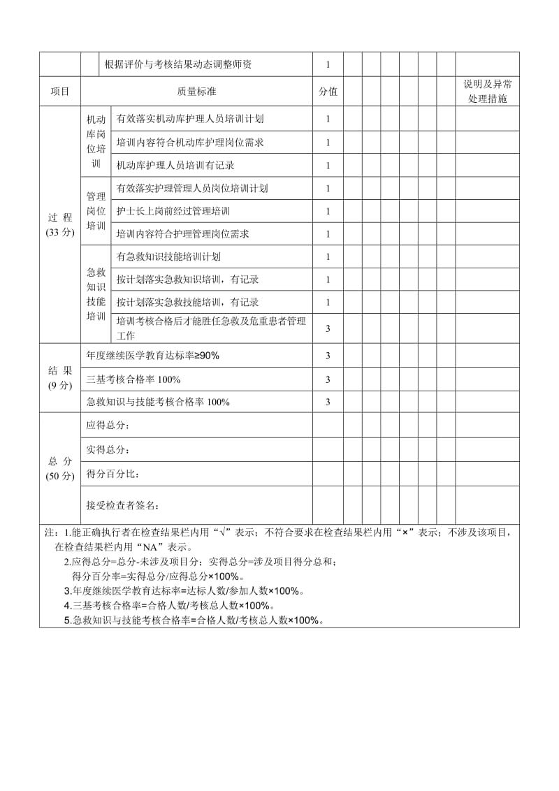 护理人员岗位培训质量评价表.doc_第2页