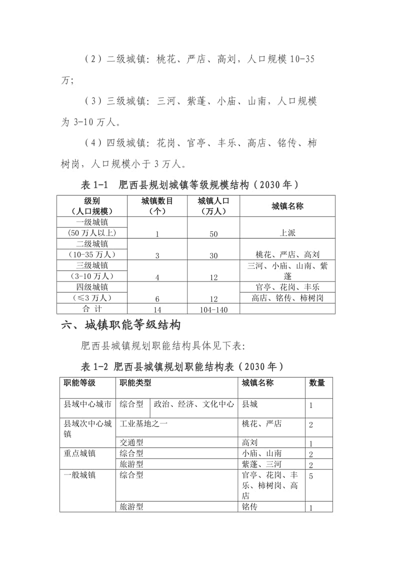 肥西县城总体规划(2009-2030).doc_第3页