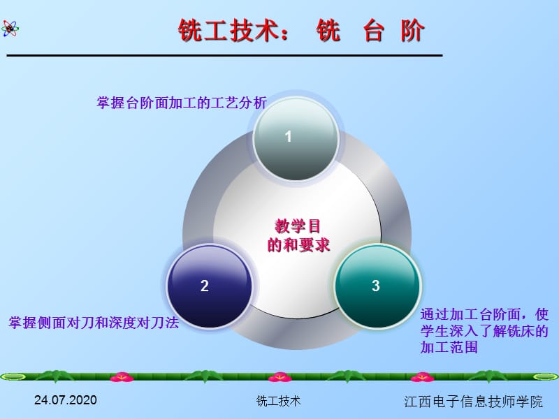 铣削台阶面课件.ppt_第2页