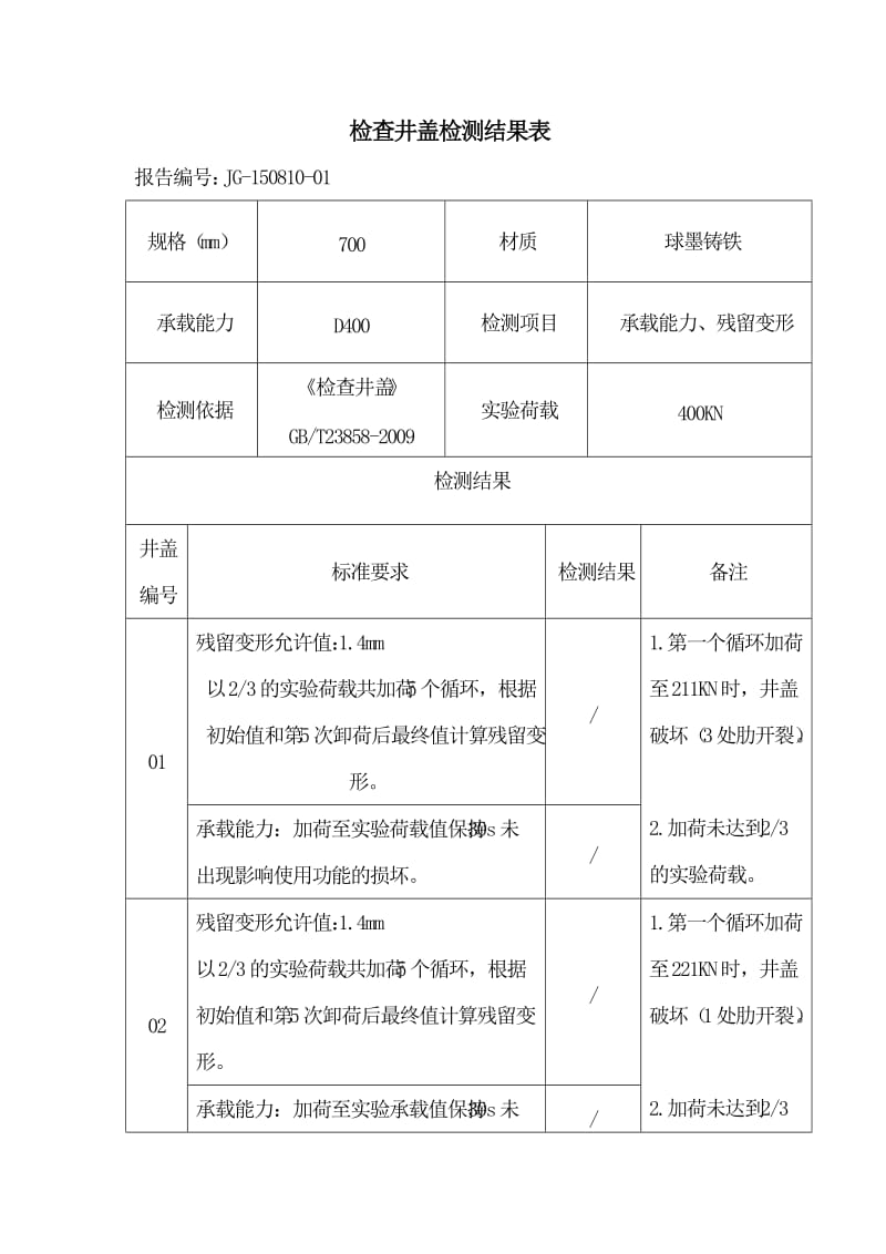 检查井盖检测报告.doc_第2页