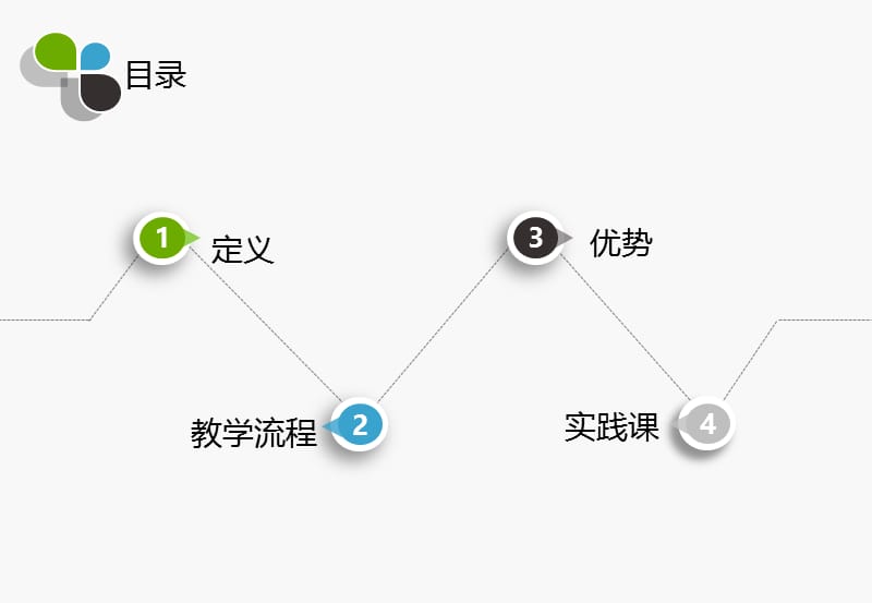 同伴教学法.ppt_第2页